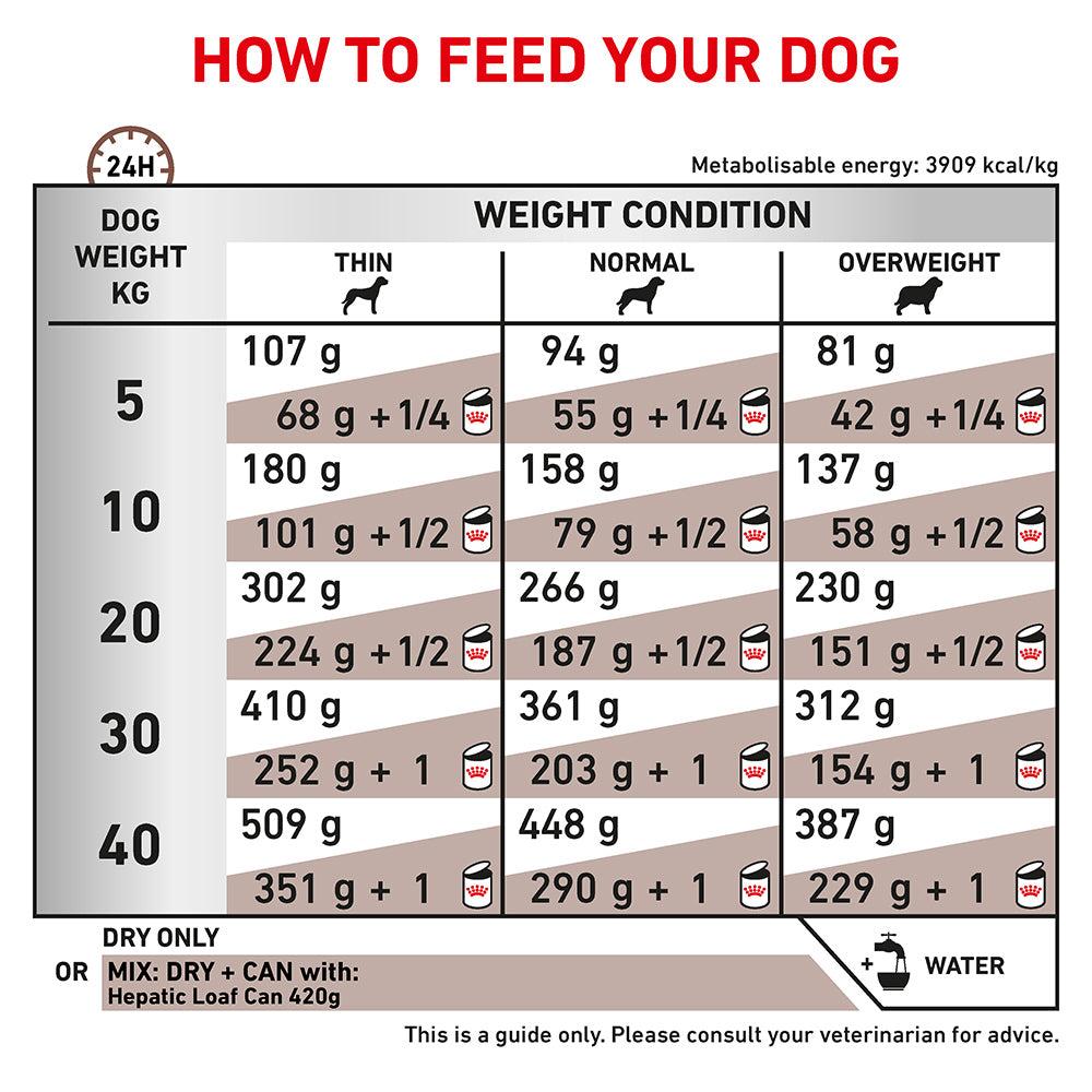 Royal Canin VET Hepatic Dry Dog Food