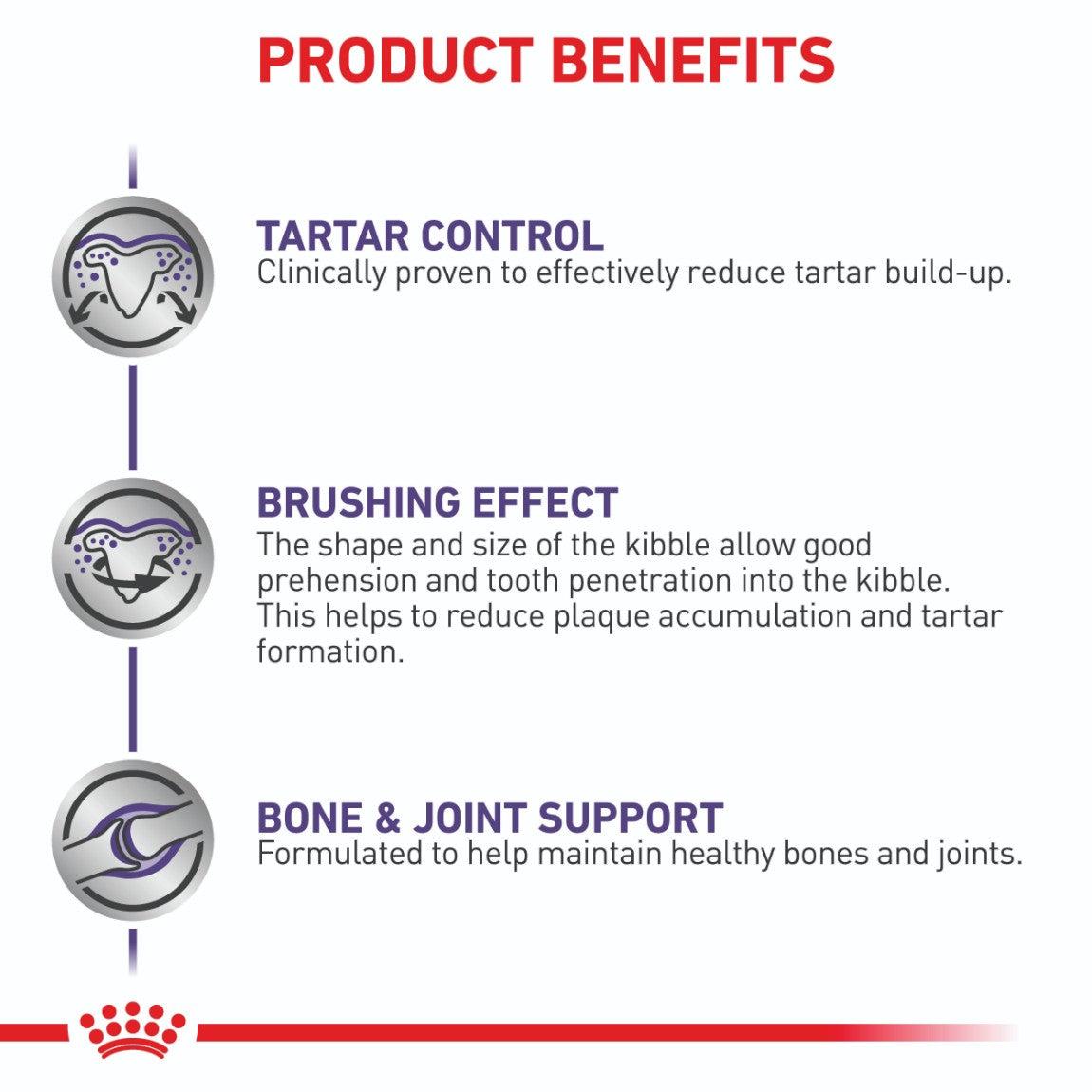 Royal Canin VET Dental Dry Dog Food