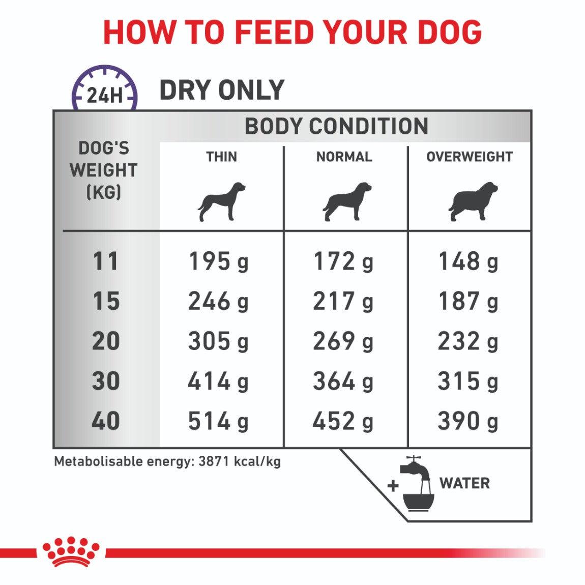 Royal Canin VET Dental Dry Dog Food