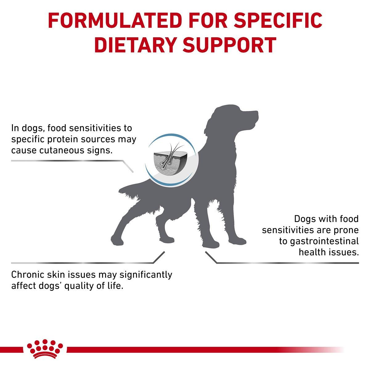 Royal Canin VET Hypoallergenic Dry Dog Food