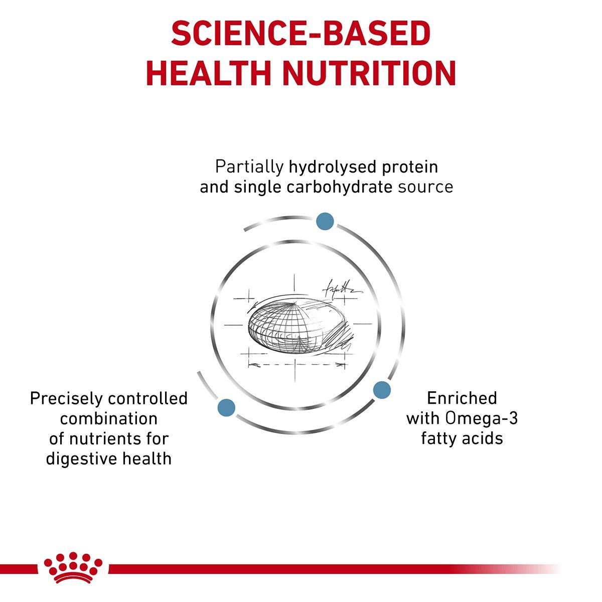 Royal Canin VET Hypoallergenic Dry Dog Food