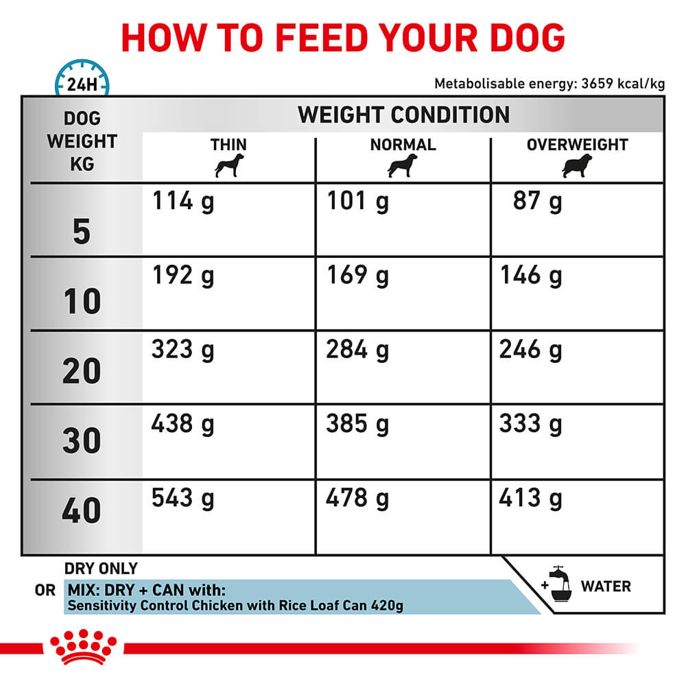 Royal Canin VET Skin Support Dry Dog Food