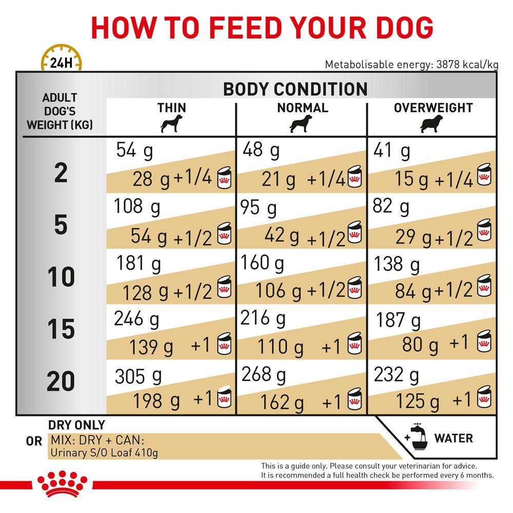 Royal Canin VET Urinary S/O Dry Dog Food