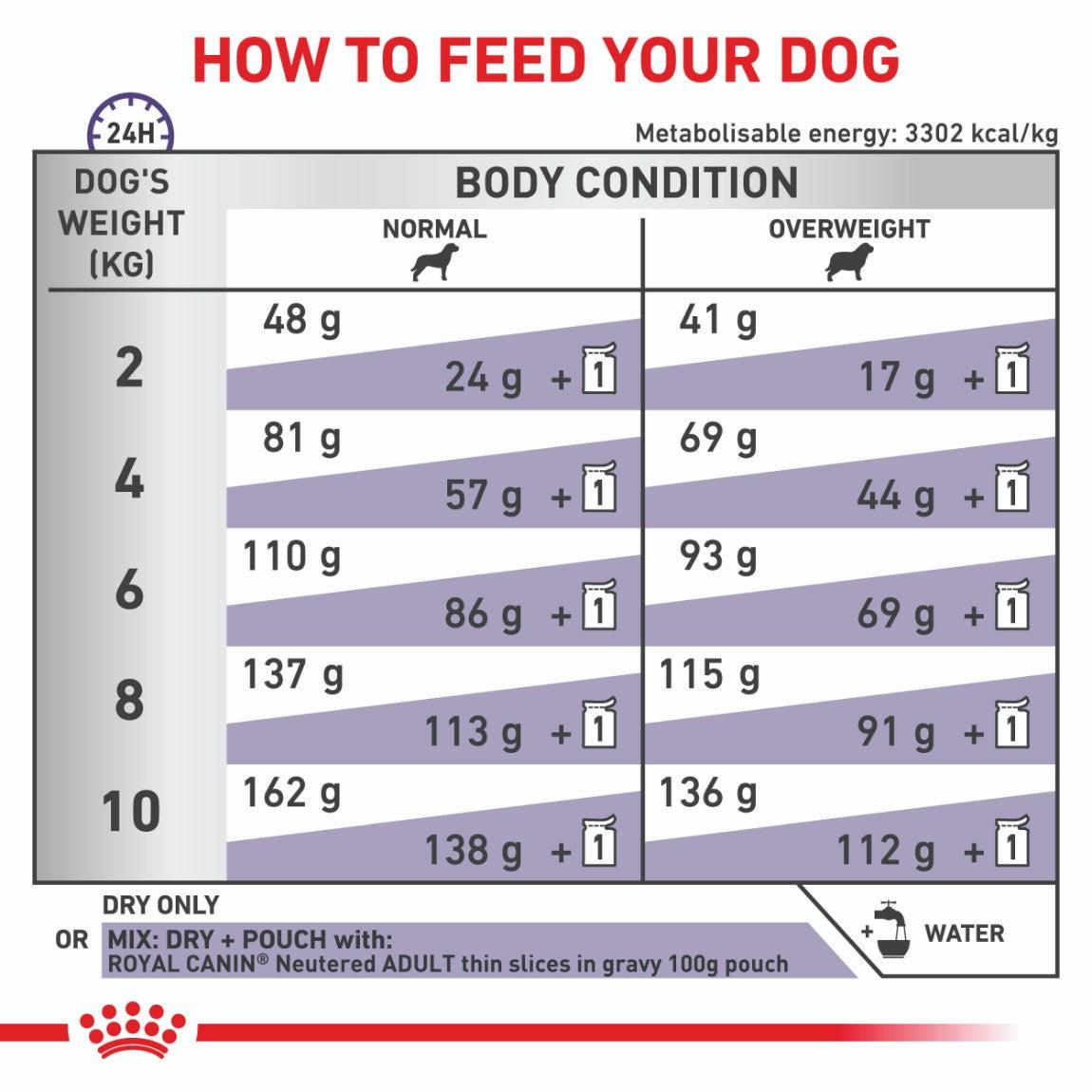 Royal Canin Expert Neutered Adult Small Dog Dry Food