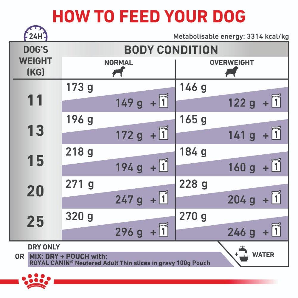 Royal Canin VET Medium Breed Neutered Dry Dog Food
