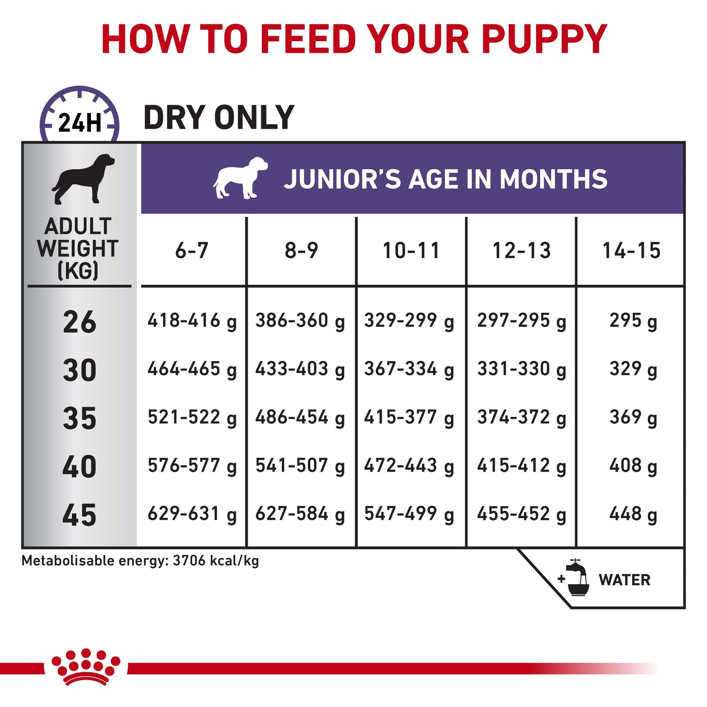 Royal Canin VET Neutered Large Breed Junior Dry Dog Food