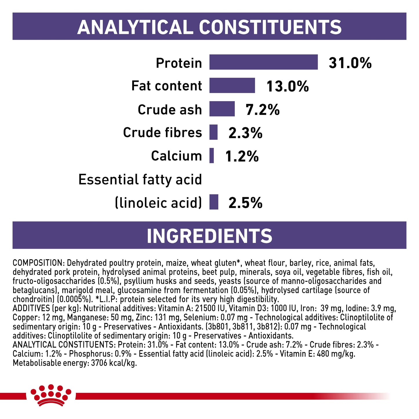 Royal Canin VET Neutered Large Breed Junior Dry Dog Food