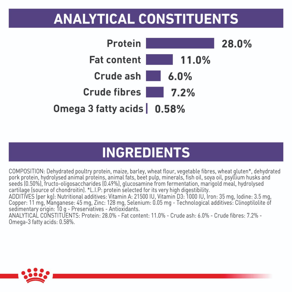 Royal Canin VET Neutered Large Breed Dry Dog Food