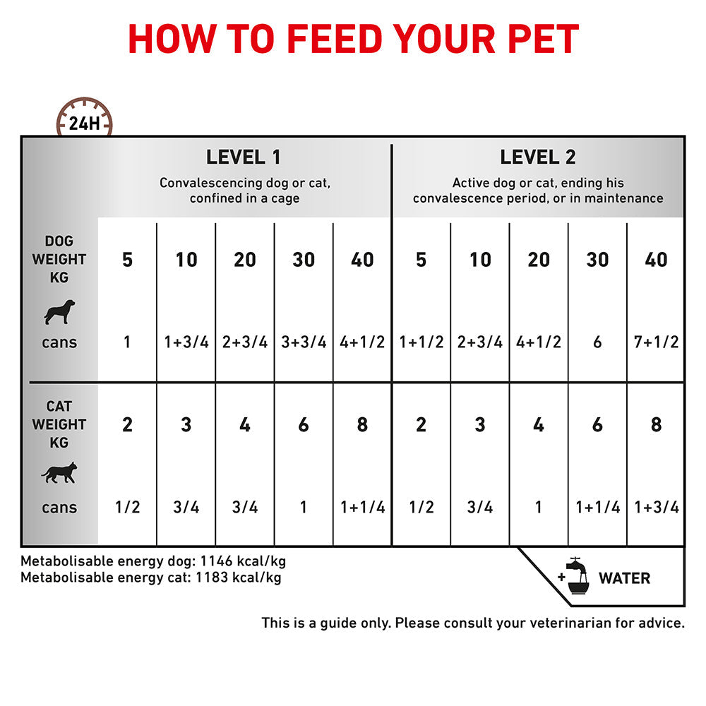 Royal Canin Veterinary Recovery Adult Wet Food Cans