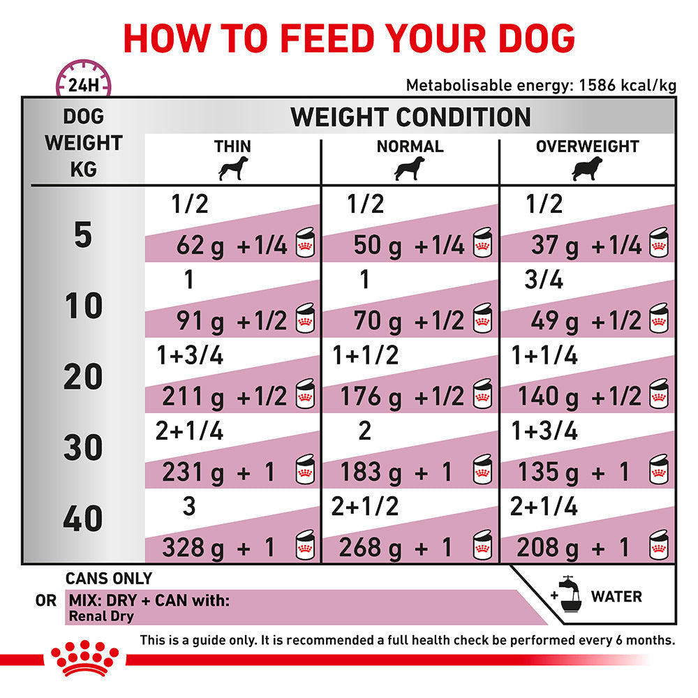 Royal Canin Veterinary Renal Adult Wet Dog Food Cans