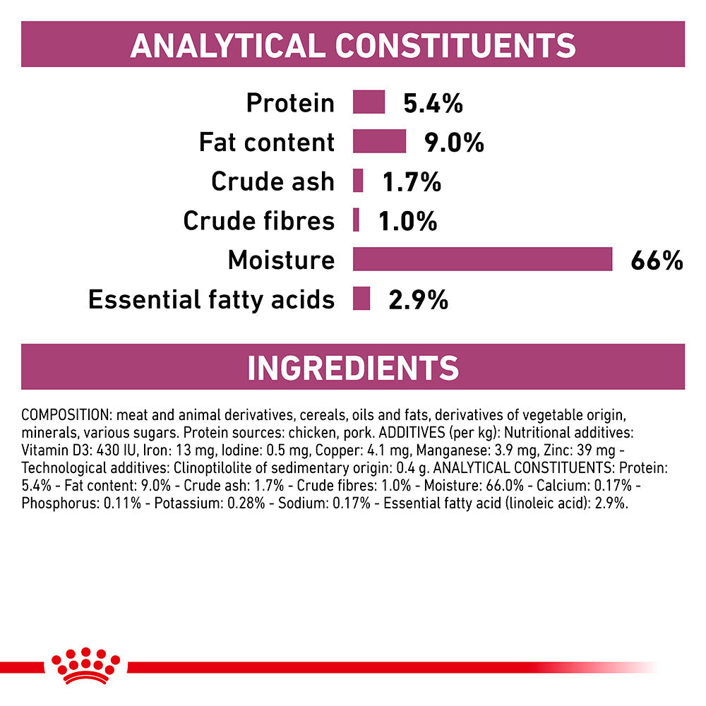 Royal Canin Veterinary Renal Adult Wet Dog Food Cans