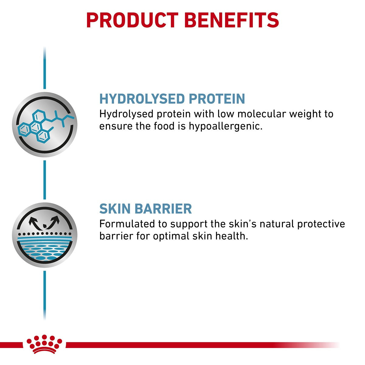 Royal Canin Veterinary Hypoallergenic Wet Dog Food Cans