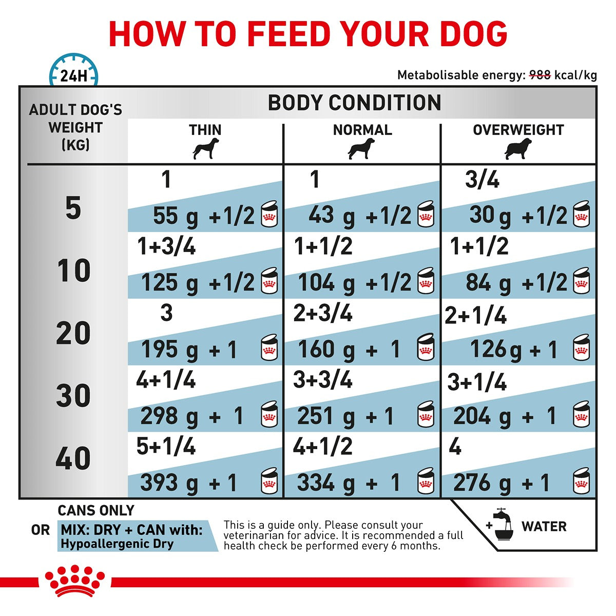 Royal Canin Veterinary Hypoallergenic Wet Dog Food Cans