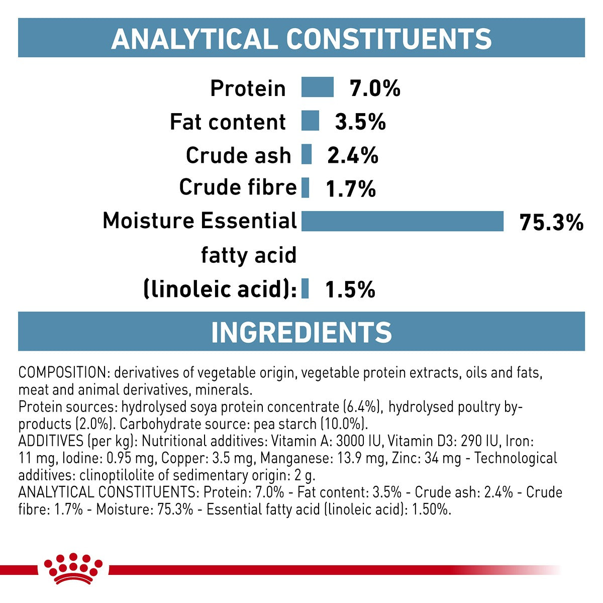Royal Canin Veterinary Hypoallergenic Wet Dog Food Cans