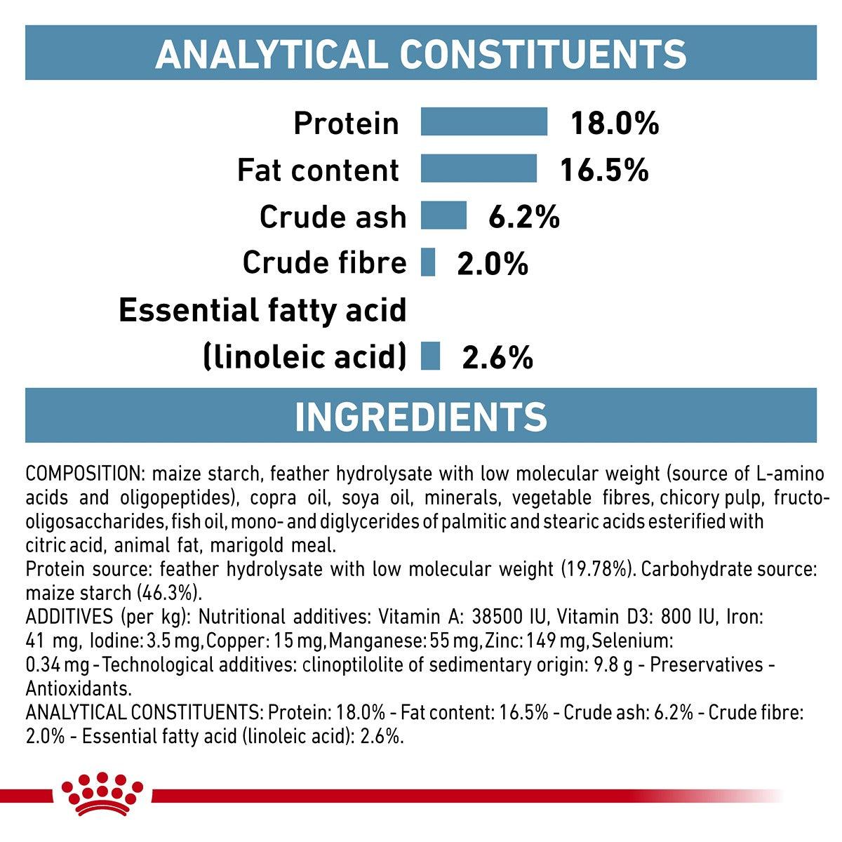 Royal Canin VET Anallergenic Dry Dog Food