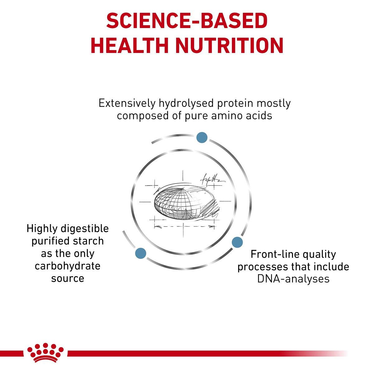 Royal Canin VET Anallergenic Dry Dog Food