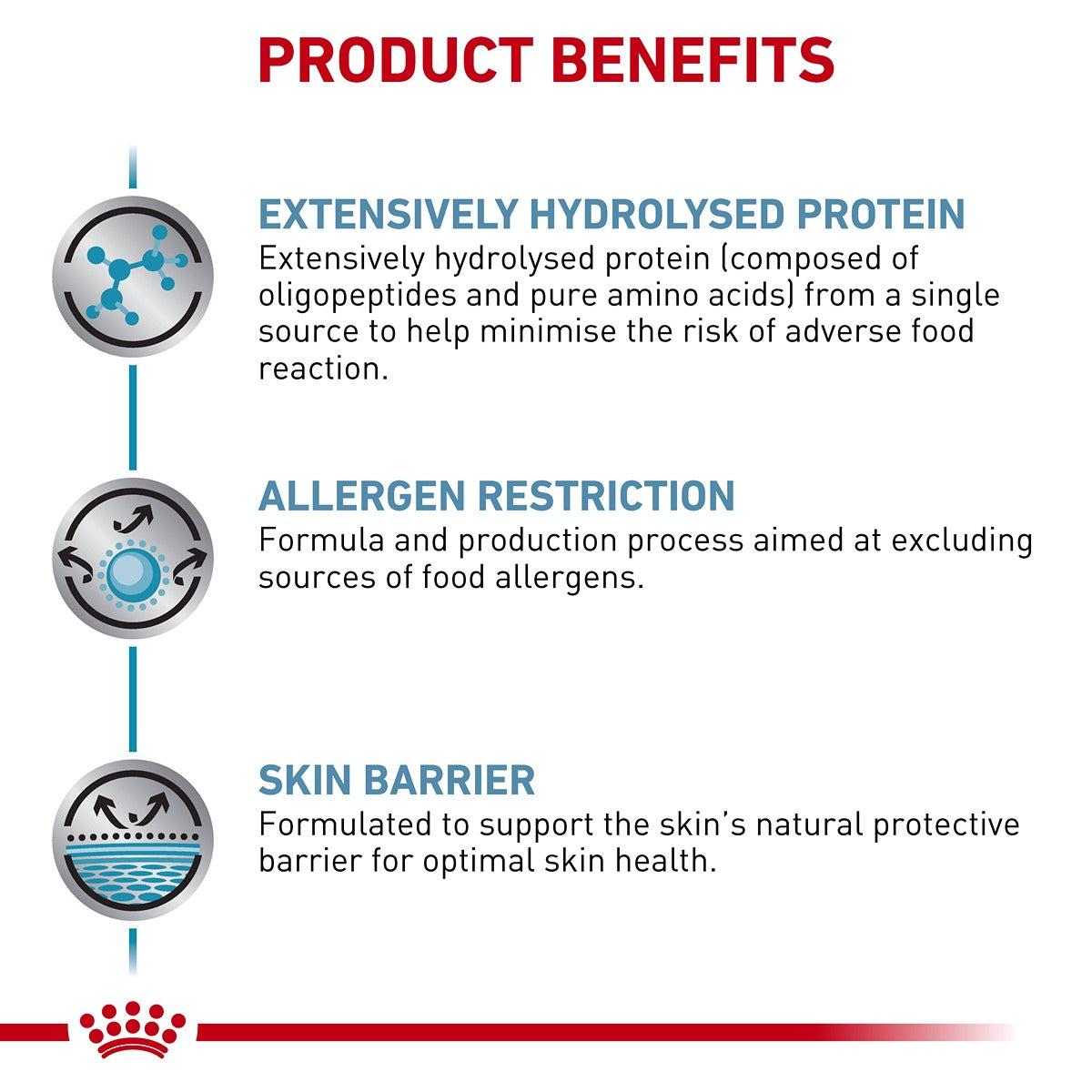 Royal Canin VET Anallergenic Dry Dog Food