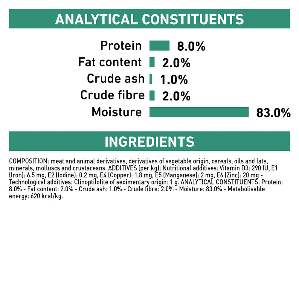 Royal Canin Veterinary Satiety Adult Wet Dog Food Cans