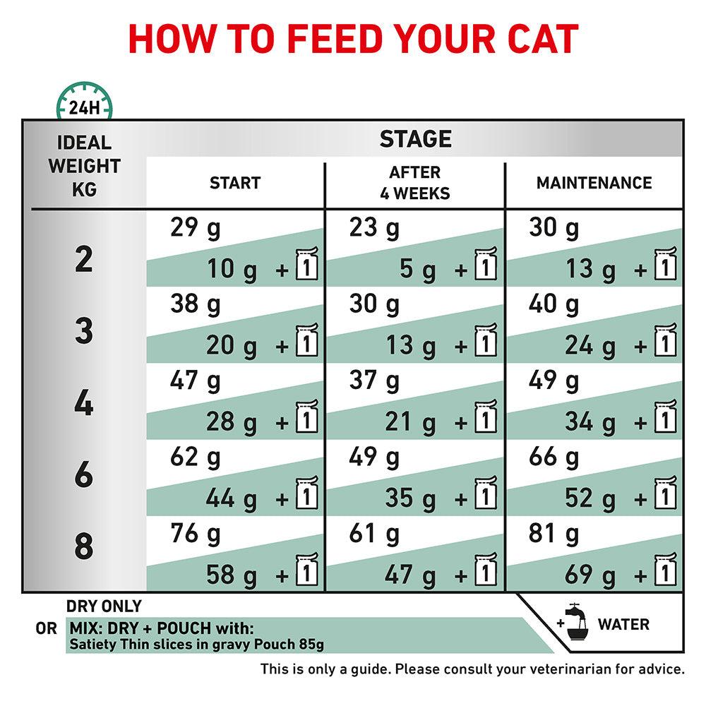 Royal Canin VET Satiety Weight Management Dry Cat Food
