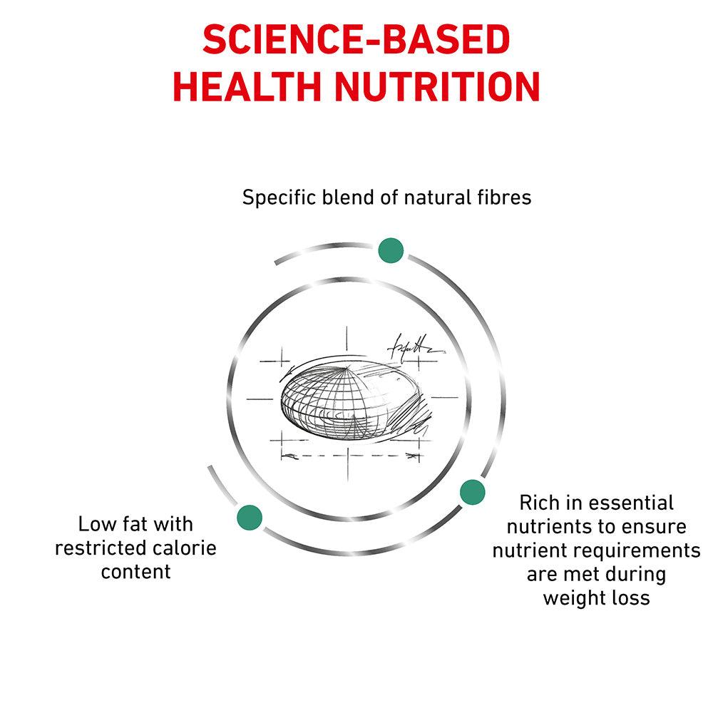 Royal Canin VET Satiety Weight Management Dry Cat Food