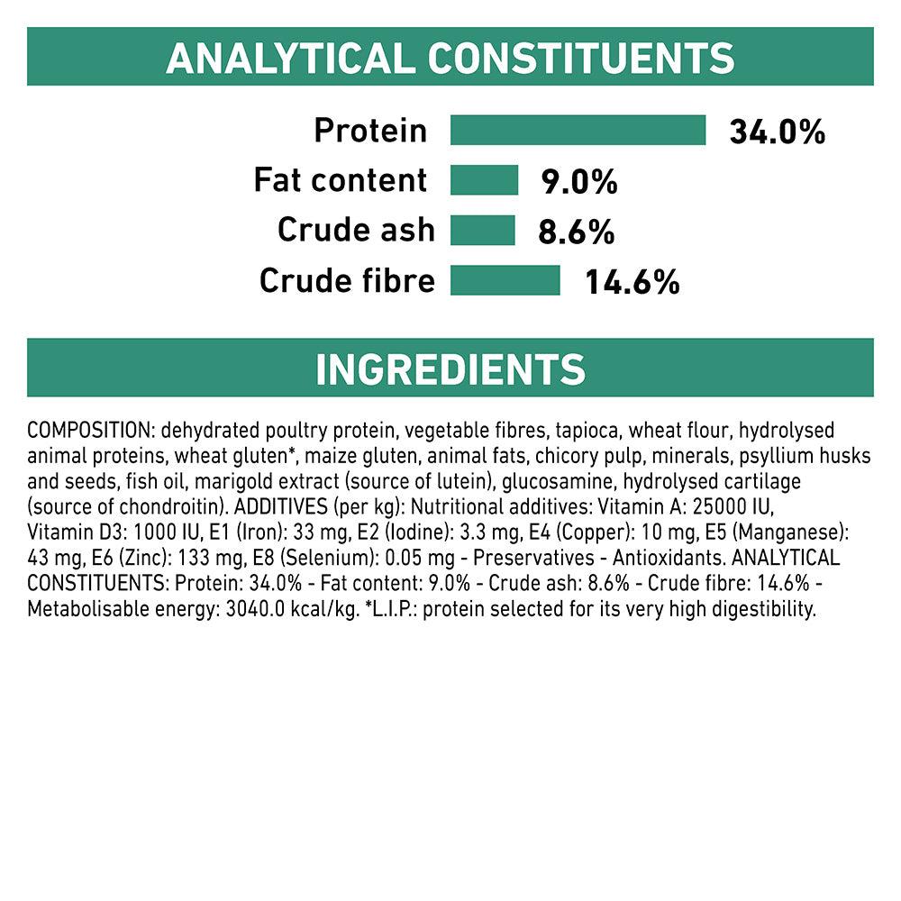Royal Canin VET Satiety Weight Management Dry Cat Food