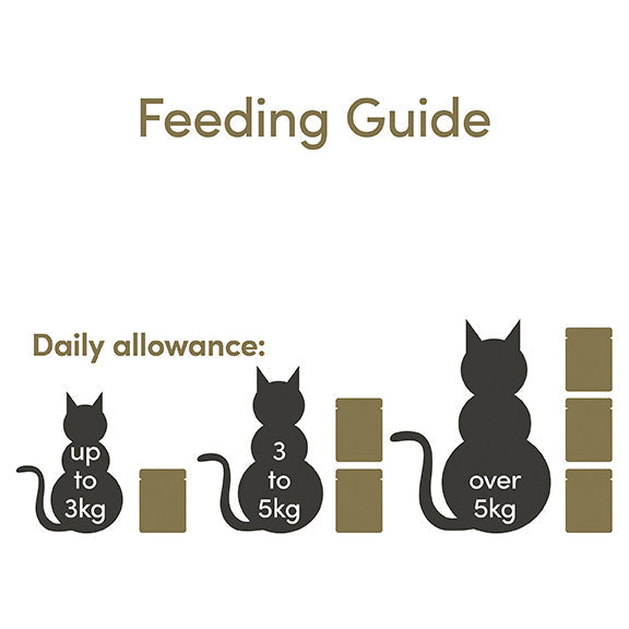 Applaws Chicken & Liver In Jelly Wet Cat Food