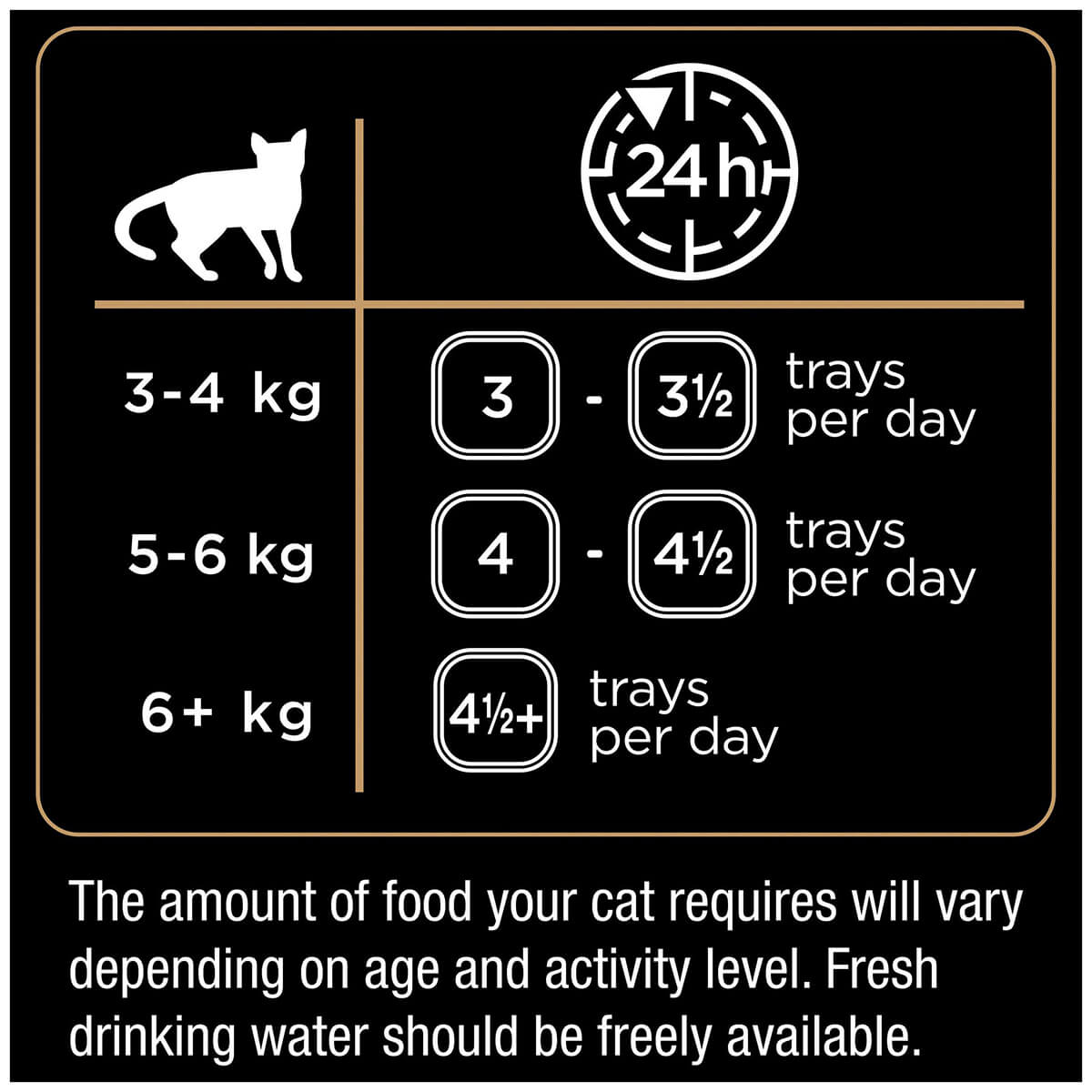 Dine Terrine & Chicken Wet Cat Food