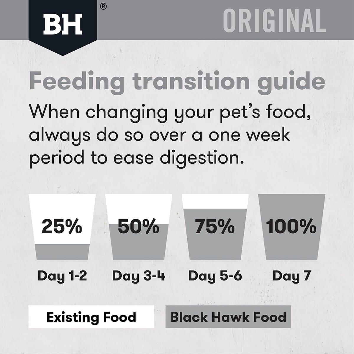 Black Hawk Original Adult Chicken Dry Cat Food
