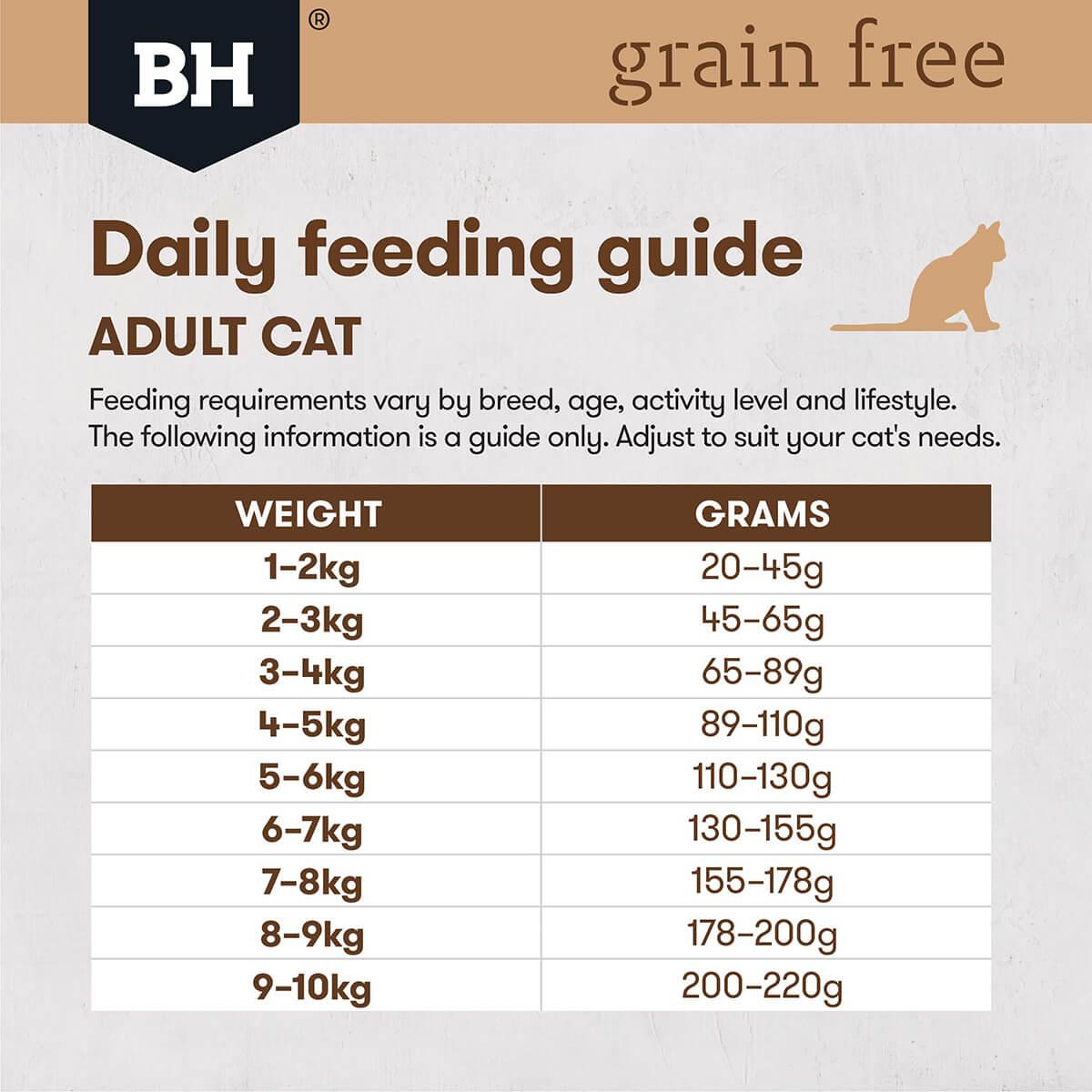 Black Hawk Grain Free Adult Chicken & Turkey Dry Cat Food