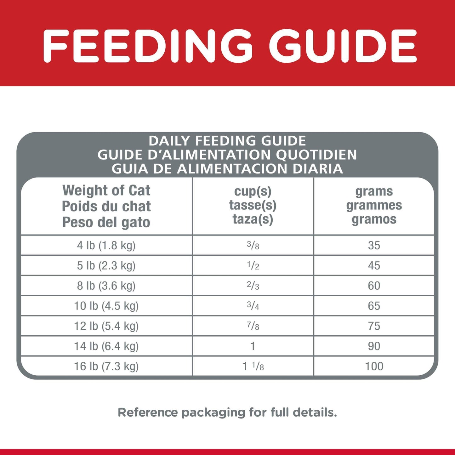 Hill's Science Diet Hairball Control Adult Chicken Dry Cat Food