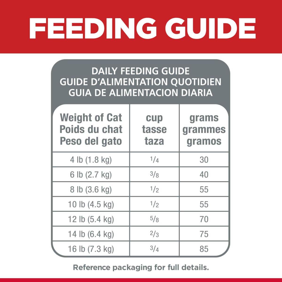 Hill's Science Diet Youthful Vitality 7+ Adult Chicken Dry Cat Food