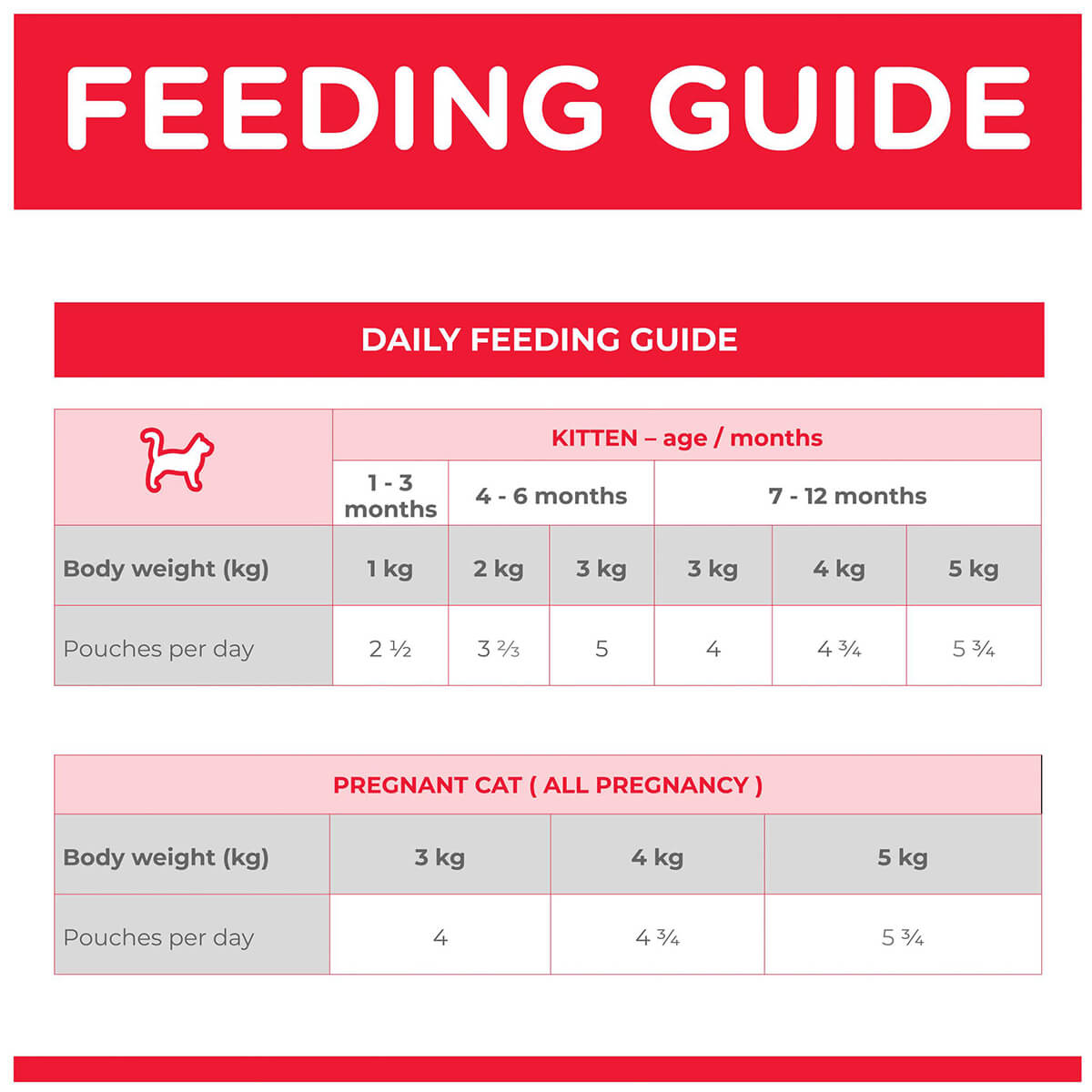 Hill's Science Diet Kitten Chicken Pouches Wet Cat Food 85g