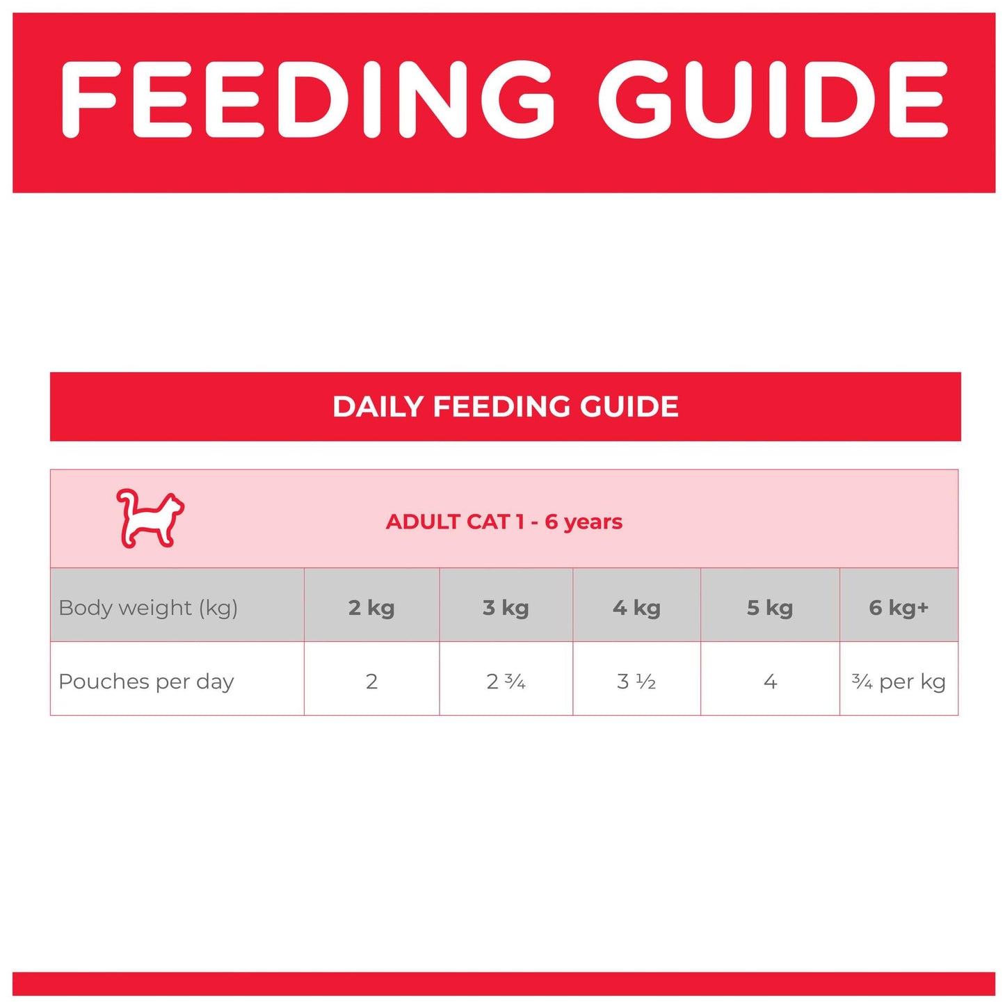 Hill's Science Diet Adult Chicken Pouches Wet Cat Food 85g