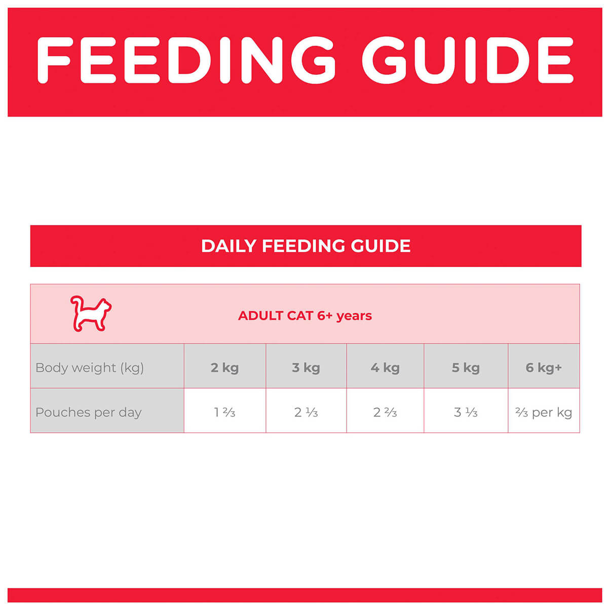 Hill's Science Diet 7+ Adult Chicken Pouches Wet Cat Food 85g