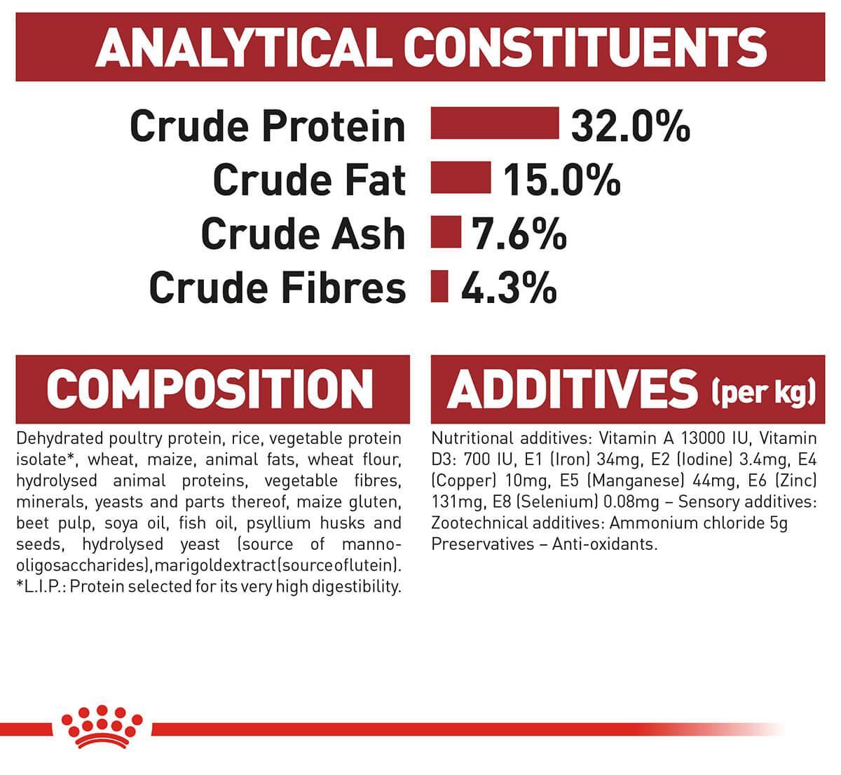 Royal Canin Fit Adult Dry Cat Food