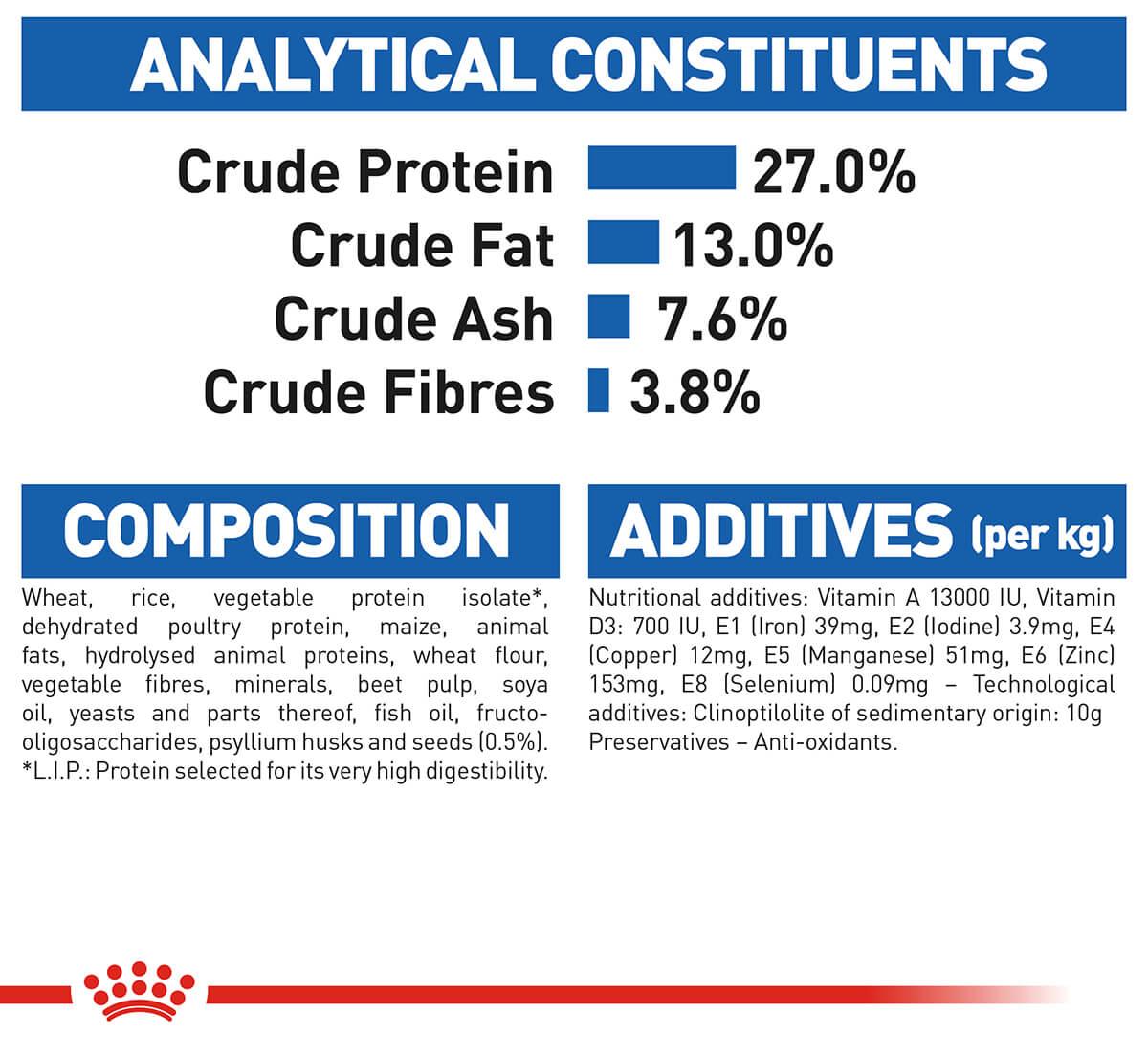 Royal Canin Indoor Adult Dry Cat Food 4kg