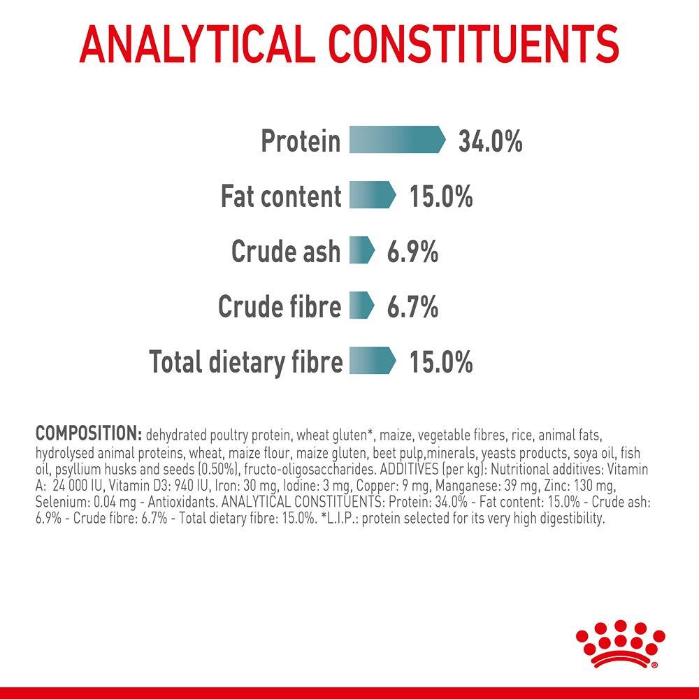 Royal Canin Intense Hairball Adult Dry Cat Food