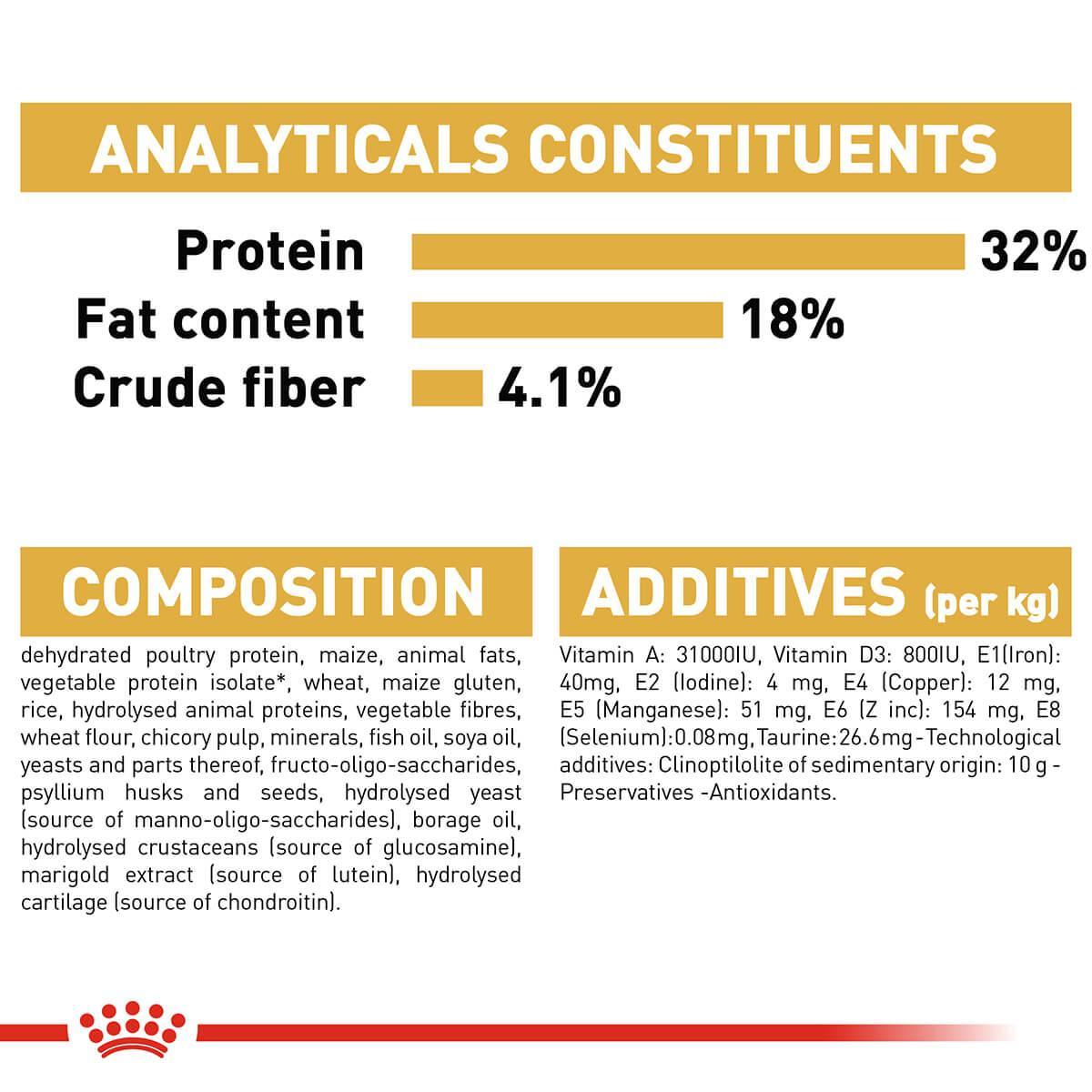 Royal Canin Ragdoll Adult Dry Cat Food