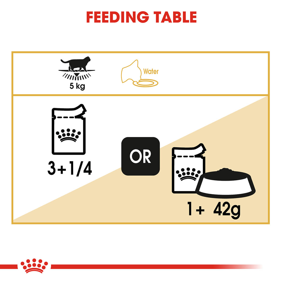 Royal Canin British Shorthair Adult In Gravy Wet Cat Food