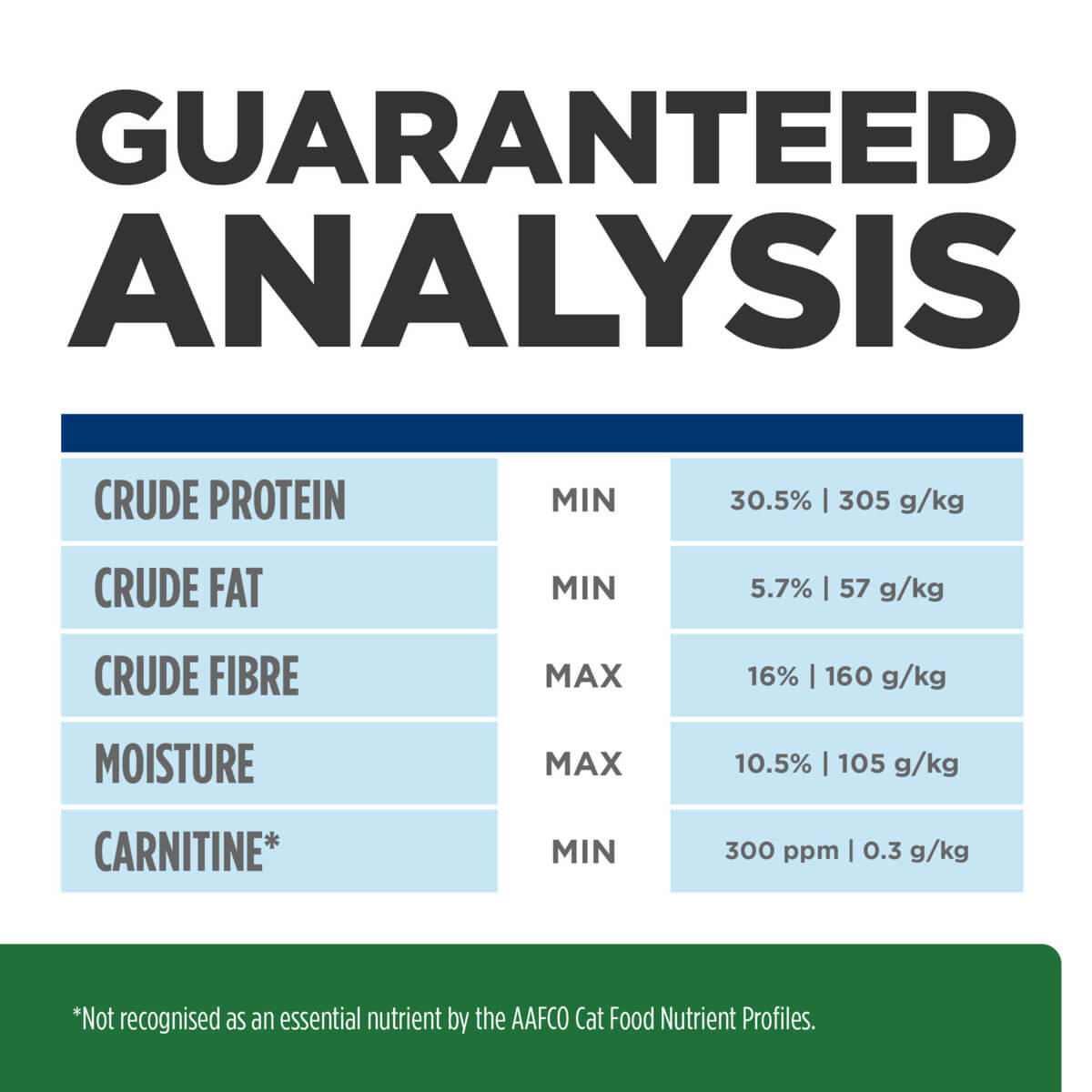 Hill's Prescription Diet R/D Weight Reduction Dry Cat Food