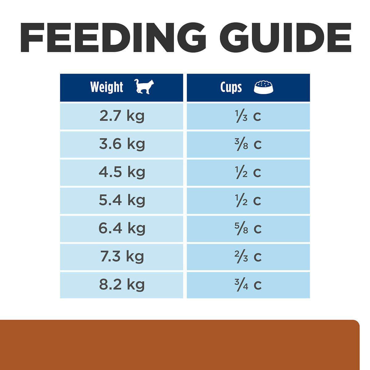 Hill's Prescription Diet K/D Kidney Care Dry Cat Food