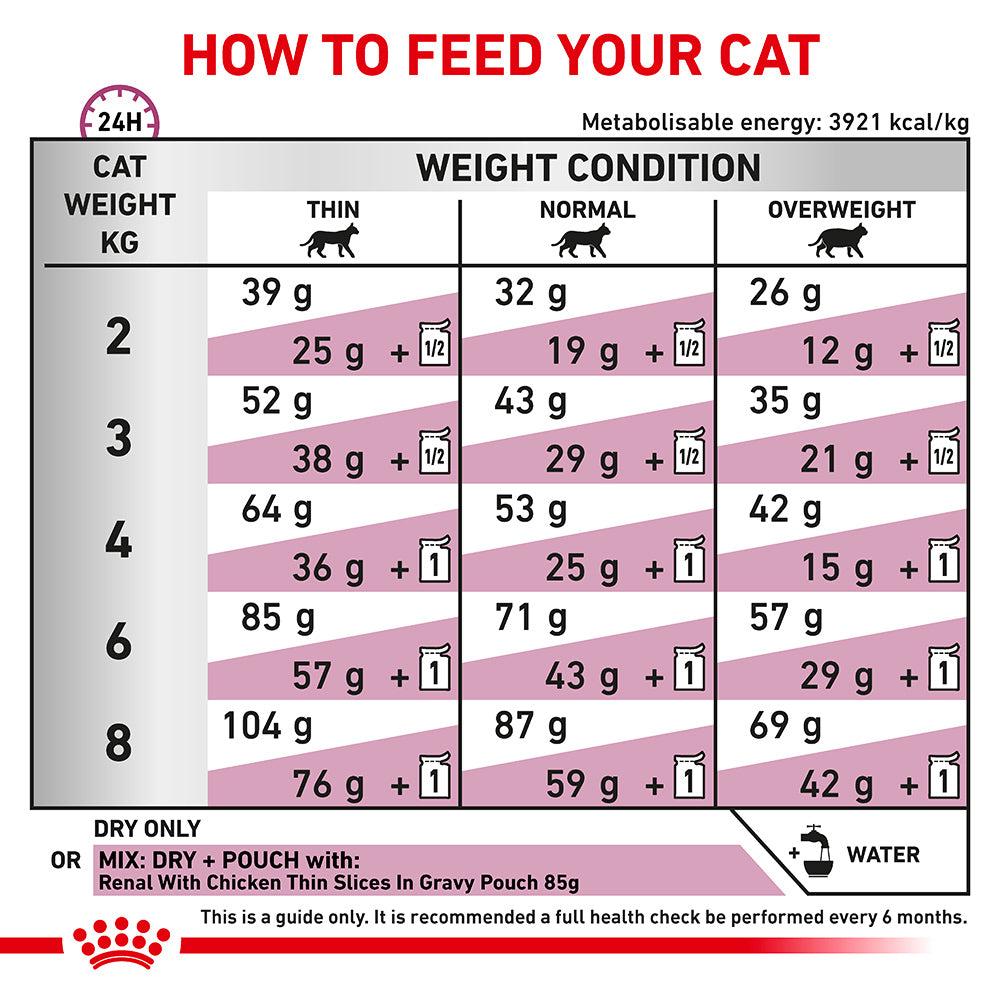 Royal Canin VET Renal Dry Cat Food