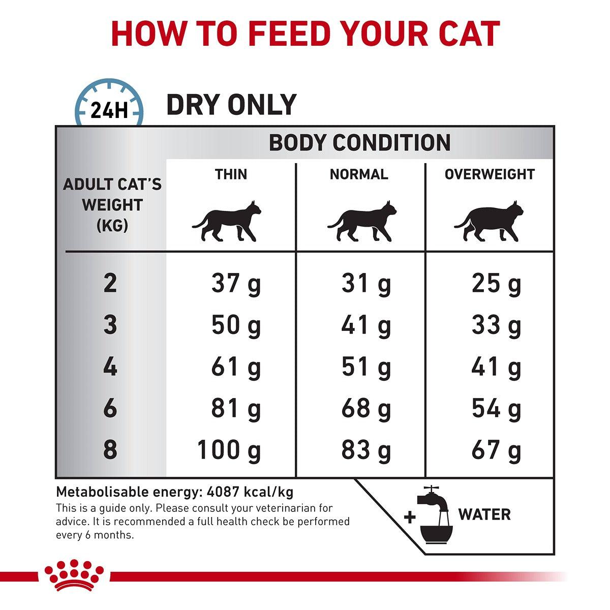 Royal Canin VET Hypoallergenic Dry Cat Food