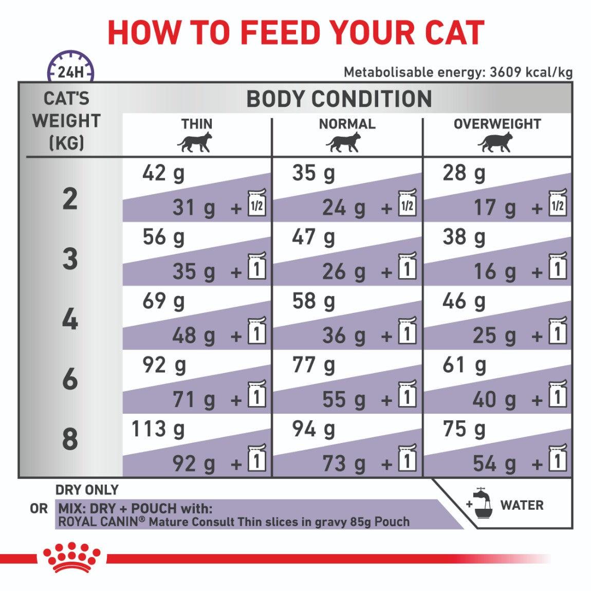 Royal Canin Veterinary Senior Consult Stage 1 Dry Cat Food