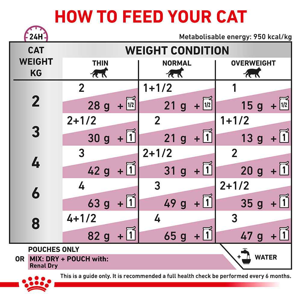 Royal Canin Veterinary Renal Fish Adult Wet Cat Food Pouches