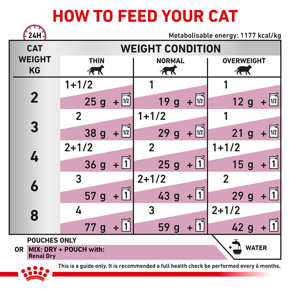 ROYAL CANIN VETERINARY DIET Renal Chicken Adult Wet Cat Food Pouches