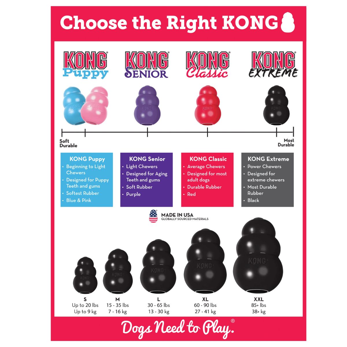 KONG Extreme Treat Dispensing Dog Toy for Powerful Chewers