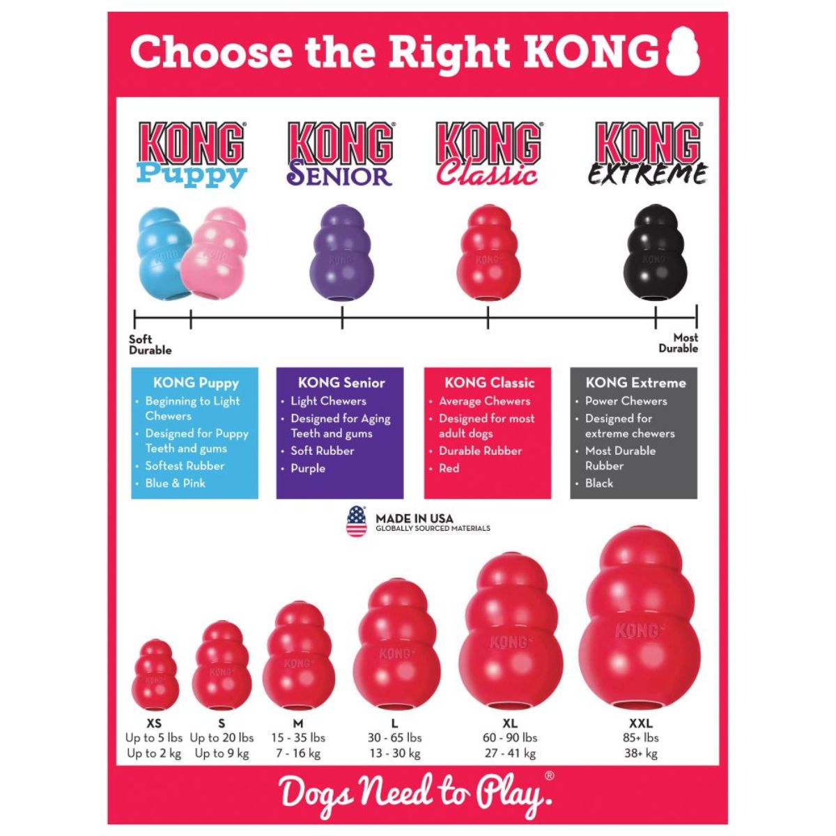KONG Classic Treat Dispensing Dog Toy