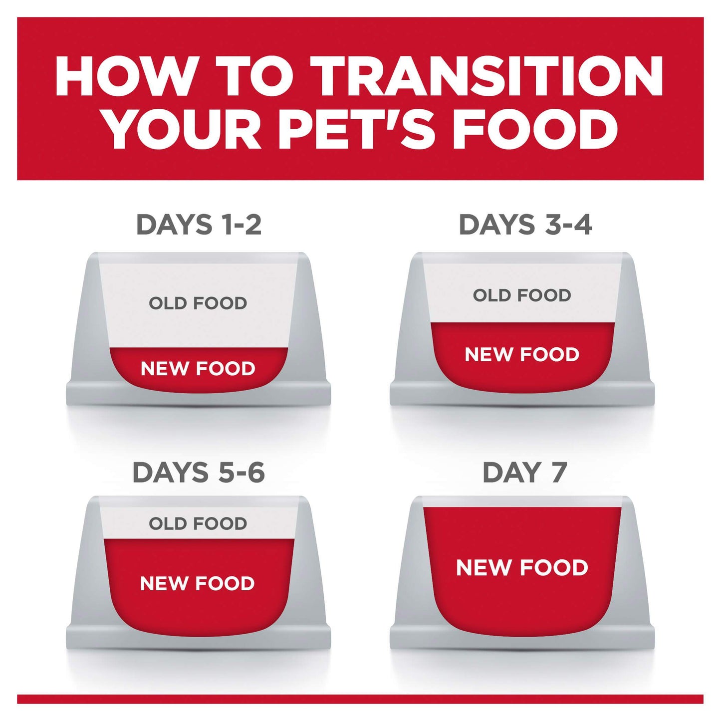 Hill's Science Diet Perfect Weight Large Breed Adult Dry Dog Food