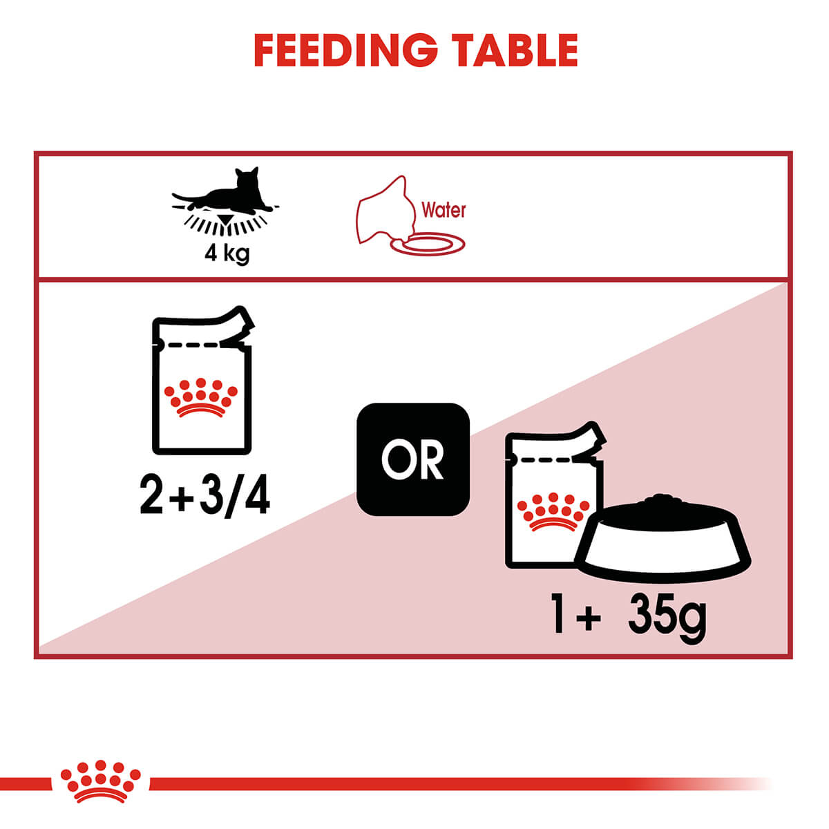 Royal Canin Instinctive Loaf Wet Cat Food